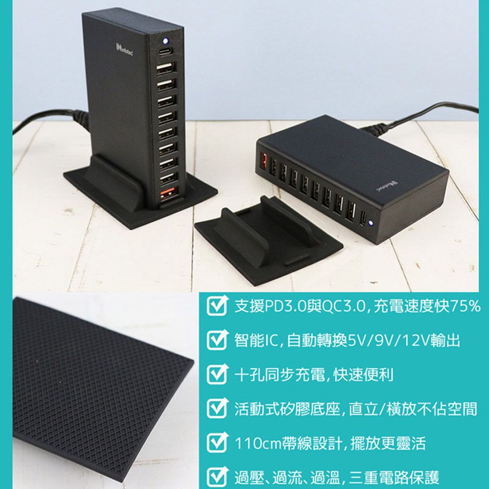 支援PD3.0與QC3.0充電速度快75%智能IC,自動轉換5V/9V/12V輸出孔同步充電,快速便利 活動式矽膠底座,直立/橫放不佔空間110cm帶線設計,擺放更靈活過壓過流、過溫,三重電路保護