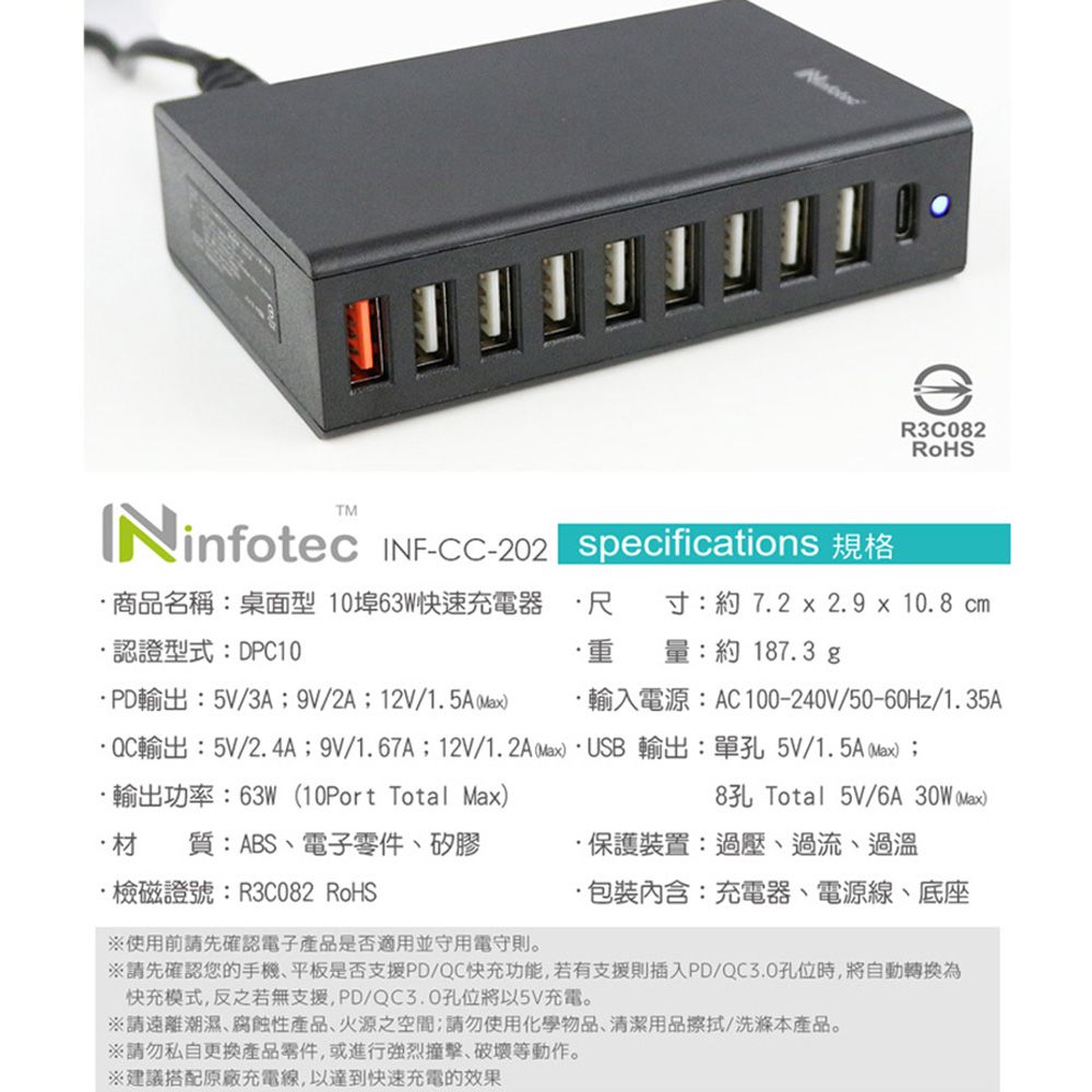 R3C082RoHS INF-CC-202 specifications 商品名稱:桌面型 10埠63W快速充電器 認證型式:DPC10寸:約 7.2  2.9 x 10.8 cm 量:約 187.3 gPD輸出:5V/3A9V/2A;12V/1.5A輸入電源:AC100-240V/50-60Hz/1.35AQC輸出:5V/2.4A;9V/1.67A;12V/1.2A)USB 輸出:單孔 5V/1.5A (Max);輸出功率:63W (10Port Total Max)8孔Total_5V/6A 30W (Max)  質:ABS電子零件、矽膠檢磁證號:R3C082 RoHS使用前請先確認電子產品是否適用並守用電守則。·保護裝置:過壓、過流、過溫·包裝內含:充電器、電源線、底座請先確認您的手機、平板是否支援PD/QC快充功能,若有支援則插入PD/QC3.0孔位時,將自動轉換為快充模式,反之若無支援,PD/QC3.0孔位將以5V充電。※請遠離潮濕、腐蝕性產品、火源之空間;請勿使用化學物品、清潔用品擦拭/洗滌本產品。※請勿私自更換產品零件,或進行強烈撞擊、破壞等動作。※建議搭配原廠充電線,以達到快速充電的效果