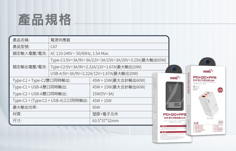 產品規格產品名稱電源供應器產品型號:C67額定輸入電壓/電流: AC110240V~50/60Hz,15A Max.Type-C1:5V=3A/9V=3A/12V=3A/15V=3A/20V=3.25A最大輸出65W)額定輸出電壓/電流: Type-C2:5V=3A/9V=2.22A/12V=1.67A(最大輸出20W)UB-A:5V=3A/9V=2.22A/12V=1.67A(最大輸出20W)Type-C1Type-C2雙口同時輸出:Type-C1USB-A雙口同時輸出:Type-C2USB-A雙口同時輸出:最大輸出功率:材質:45W15W(最大合計輸出60W)HANG45W+15W(最大合計輸出60W)15W(5V=3A)Type-C1+(Type-C2+ USB-A)三口同時輸出: 45W+15W65W塑膠+電子元件++65W 第三代(GaN尺寸:63.537*32mmS- HANG.++PPS65W 第三代 GaN支援C67