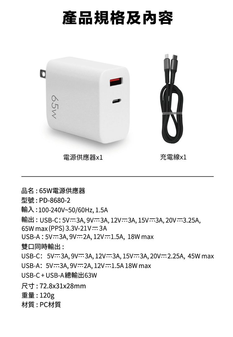 產品規格及內容65w電源供應器x1充電線x1品名65W電源供應器型號:PD86802輸入:100240V~50/60Hz,1.5A輸出:USBC 5V,9V3A,12V3A,3A, 20V3.25A,65W max(PPS) 3.3V21V3AUSBA:5V3A,9V2A,12V-1.5A,18W max雙口同時輸出:USB-C:5V3A,9V-3A,12V-3A,15V-3A,20V2.25A,45WmaxUSB-A:5V-3A, 9V-2A,12V-1.5A 18W maxUSB-C+USB-A總輸出63W尺寸:72.8x31x28mm重量:120g材質:PC材質