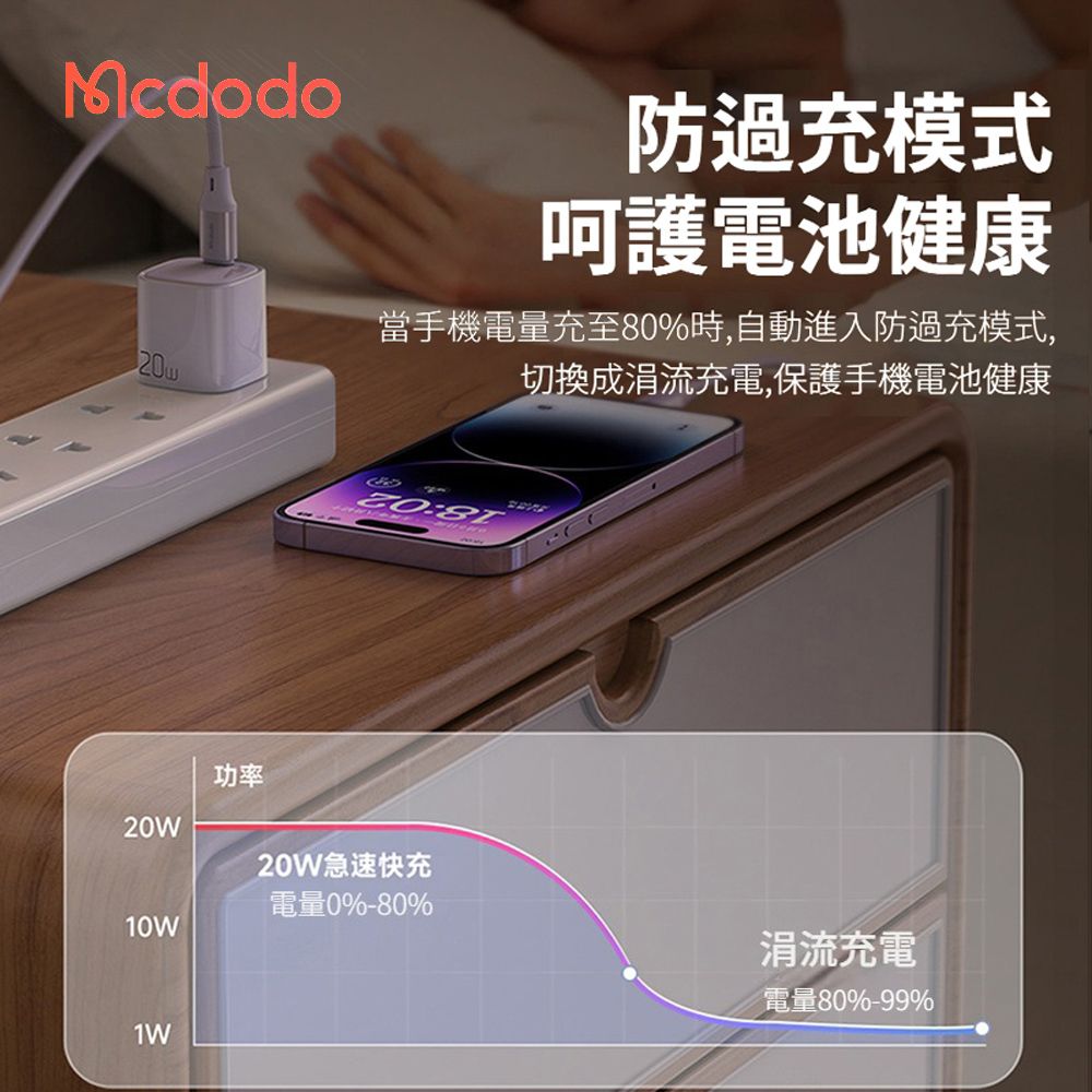 Mcdodo 麥多多 20W PD快充充電器套組 iphone16/15/三星 充電頭 豆腐頭(附Type-C to Type-C充電線)