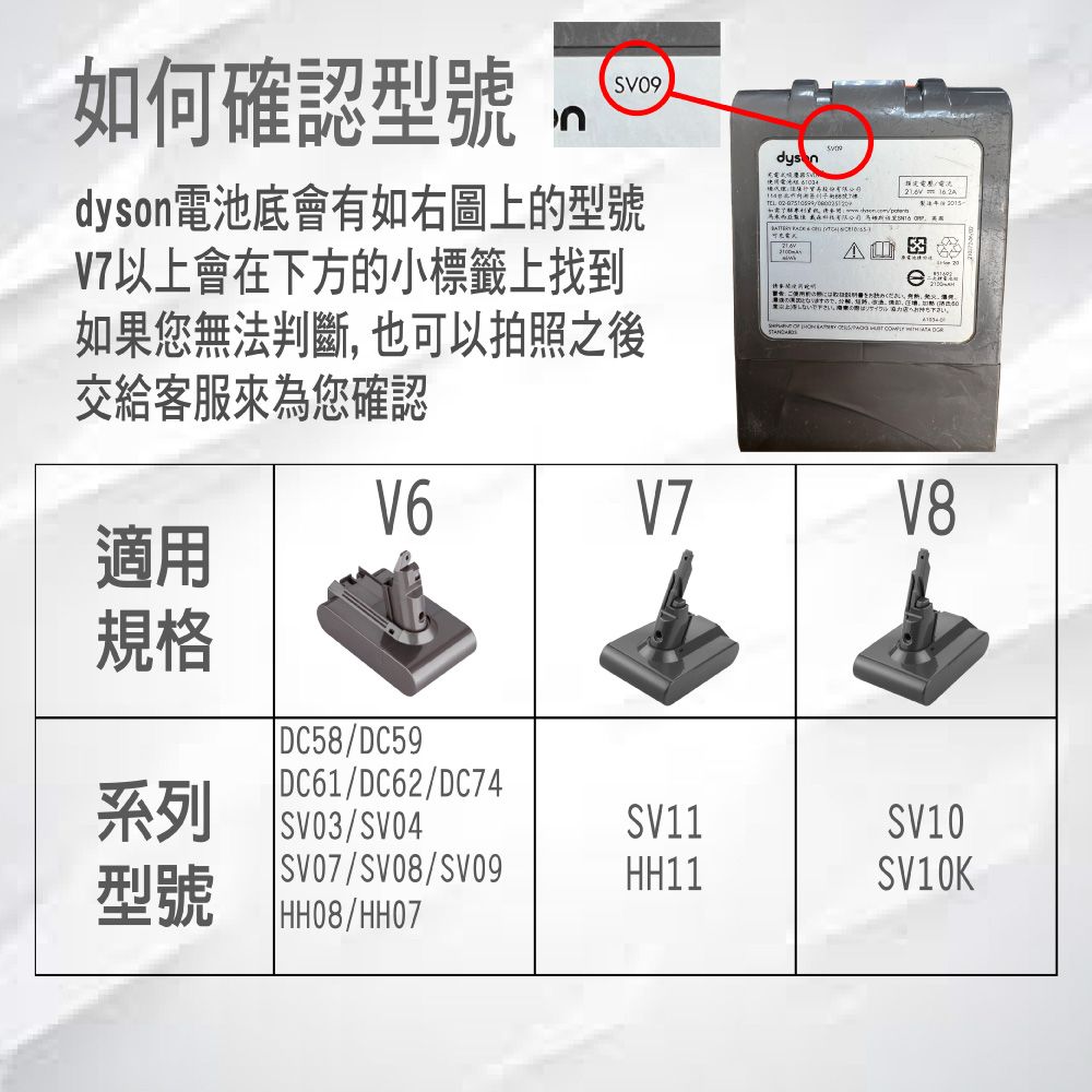  【dyson V7 適用 三星電池組 3000mAh】Dyson V7適用 三星電池組 台灣製造 品質保證 18個月保固