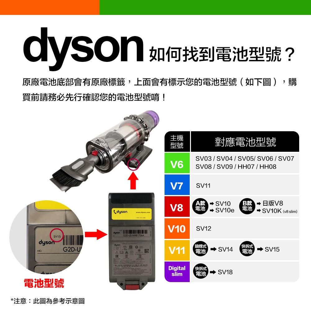 如何找到電池型號?原廠電池底部會有原廠標籤上面會有標示您的電池型號如下圖),購買前請務必先行確認您的電池型號唷SV15dysonNO主機型號對應電池型號SV03/SV04/SV05/SV06/SV07V6SV08 / SV09/HH07/HH08V7SV11AV8電池(dyson SV10eB款  日版V8電池 SV10K ( sli)V10SV12G2D m鎖螺V11電池 SV14快拆式電池 SV15dysonG2D-電池型號*注意:此圖為參考示意圖Digital 快拆式!slim電池 SV18