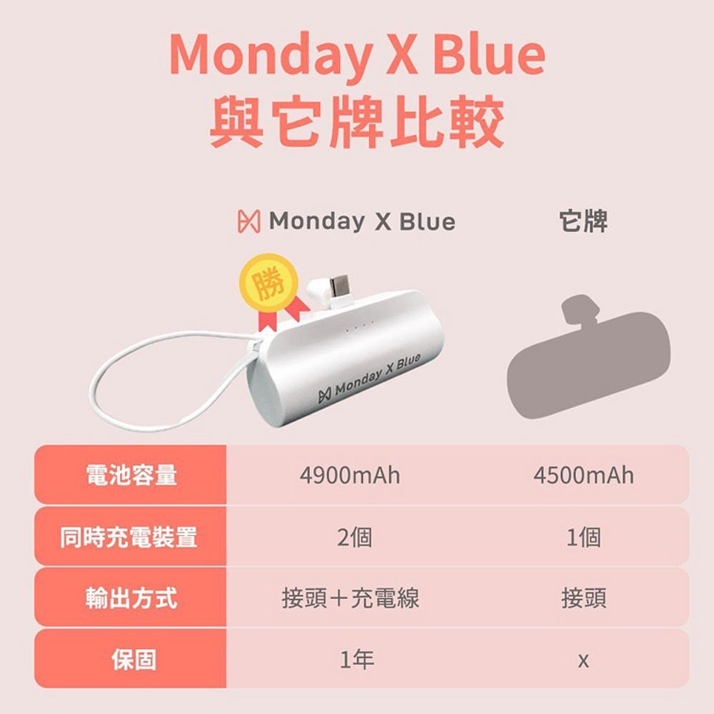  Monday X Blue 膠囊行動電源直插式口袋行動電源-4900mAh -PB0004L /PB0004CC 