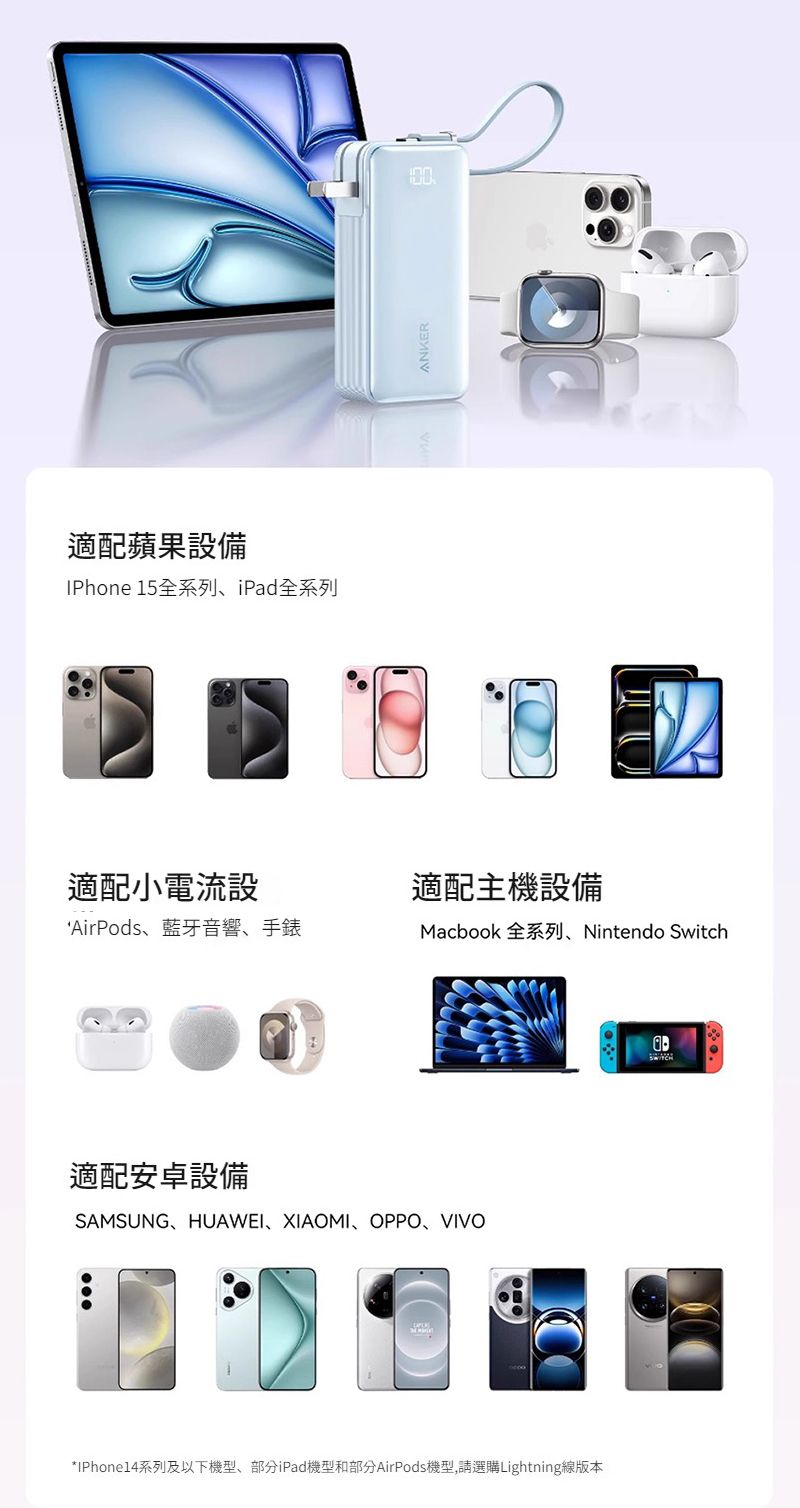 適配蘋果設備IPhone 15全系列、iPad全系列ANKER適配小電流設適配主機設備AirPods、藍牙音響、手錶Macbook 全系列、Nintendo Switch適配安卓設備SAMSUNG、HUAWEI、XIAOMI、OPPO、VIVO*IPhone14系列及以下機型、部分iPad機型和部分AirPods機型,請選購Lightning線版本