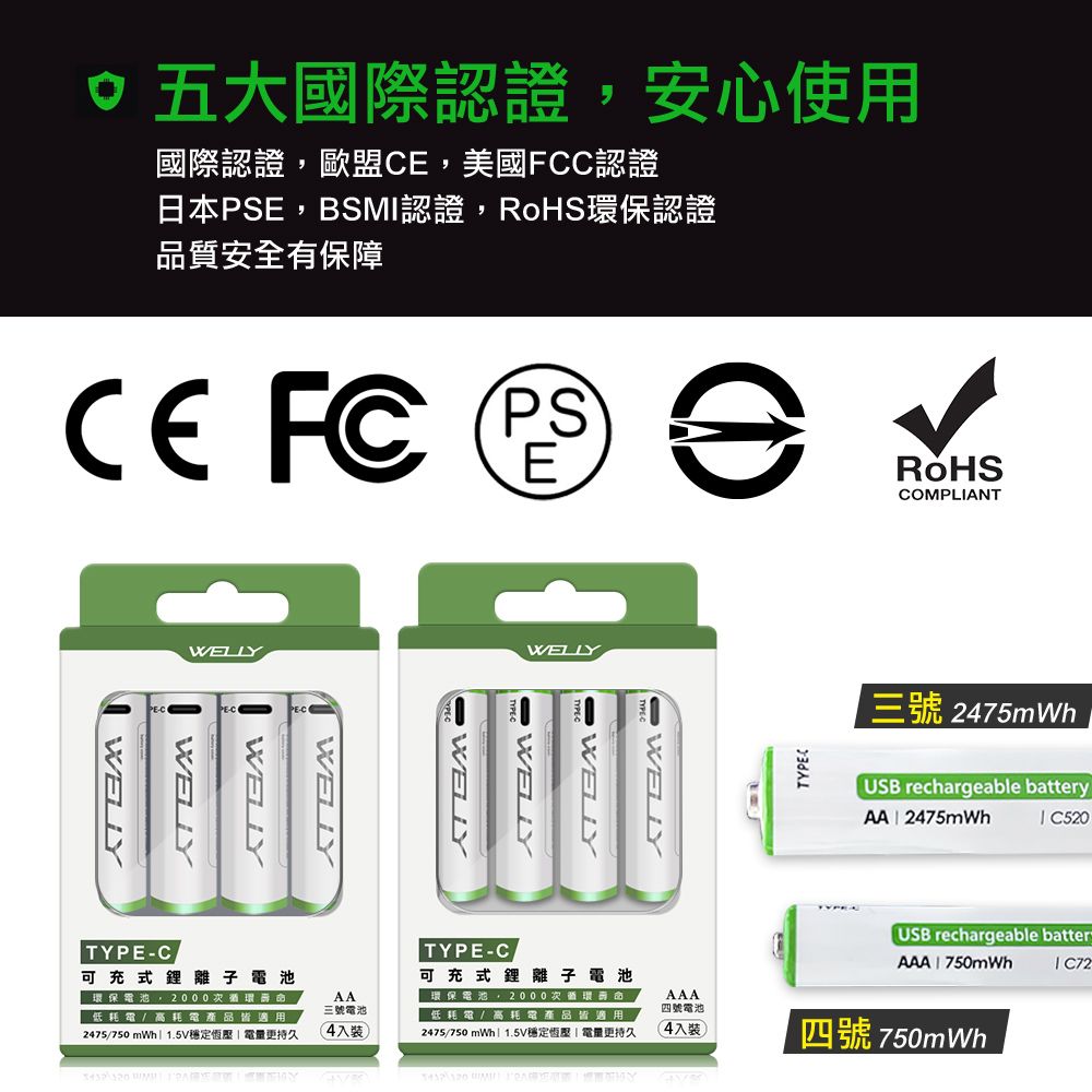 五大國際認證安心使用國際認證歐盟,美國C認證日本P,BSM認證,環保認證品質安全有保障CE FCSEPSRoHSCOMPLIANTWELLYWELLYWELLYWELLYWELLYWELLYTYPES三號 2475USB rechargeable battery C520AA  2475mWhUSB rechargeable batterTYPE-C可充式鋰離子電池TYPE-C可充式鋰離子電池AAA  750mWhI C72 環保電池,2000次循環低耗電高耗電產品皆適用2475/750 mWh 1.5V穩定|電量更持久AA三號電池(4入| 環保電池,2000次循環| 低耗電/高耗電產品皆適用/2475/750 mWh| 1.5V穩定恆壓|電量更持久AAA四號電池(4入裝四號 750mWh  WELLYWELLY