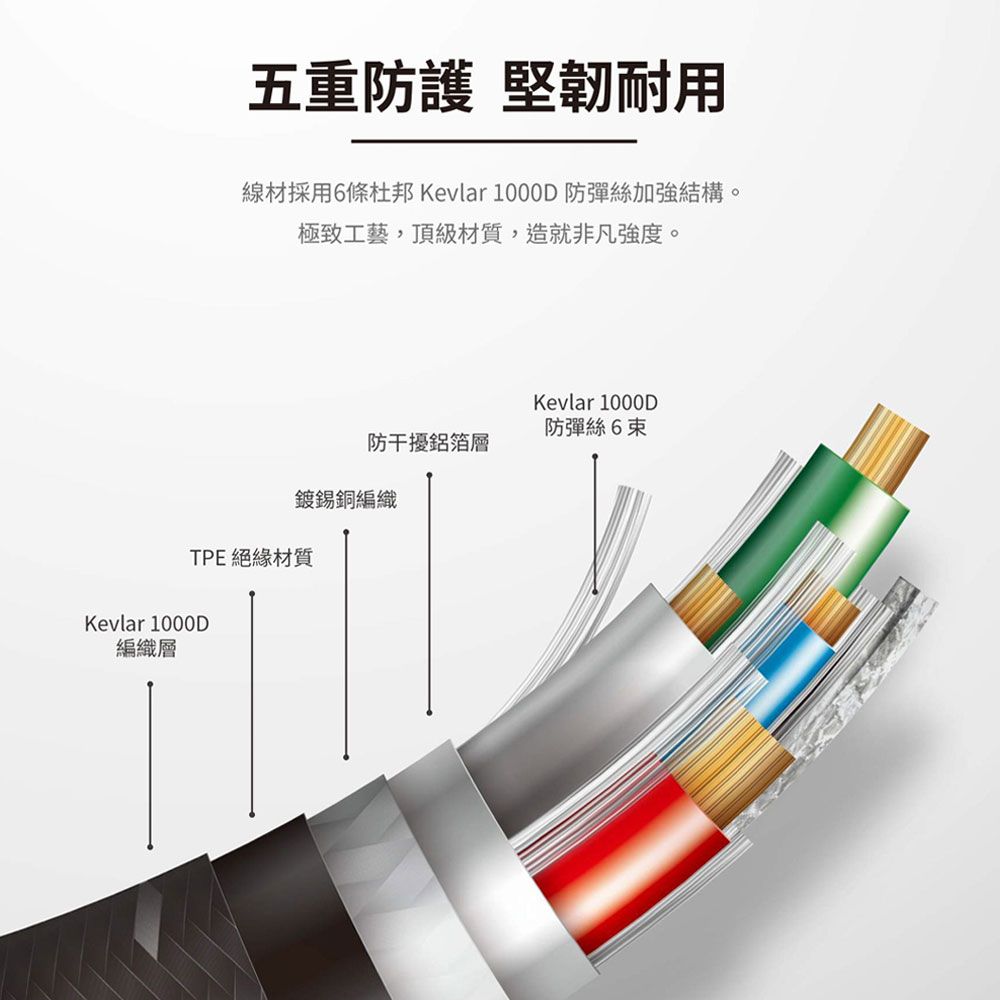 imos   USB-C to Lightning 60W USB 2.0 高強度充電線【1.35M】急速快充線防纏繞編織線四年保固