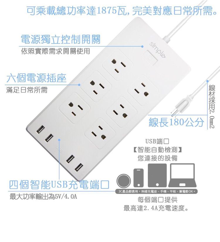 可乘載總功率達1875瓦,完美對應日常所需。電源獨立控制開關依照實際需求開關使用六個電源插座滿足日常所需simple四個智能USB充電端口最大功率輸出為5V/4.0A2. 線長180公分USB端口【智能自動檢測】您連接的設備3C產品都適用,無線充電座、手機、平板、筆電都OK。每個端口提供最高達2.4A充電速度。