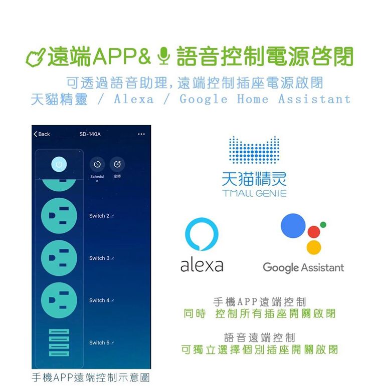 ♡遠端APP&語音控制電源啟閉可透過語音助理,遠端控制插座電源啟閉天貓精靈Alexa  oogle Home Assistant BackSD-140AGSwitch 2 /Switch 3/Switch 4/Switch 5/定時alexa天猫精灵 GENIEGoogle Assistant手機APP遠端控制同時控制所有插座開關啟閉語音遠端控制可獨立選擇個別插座開關啟閉手機APP遠端控制示意圖