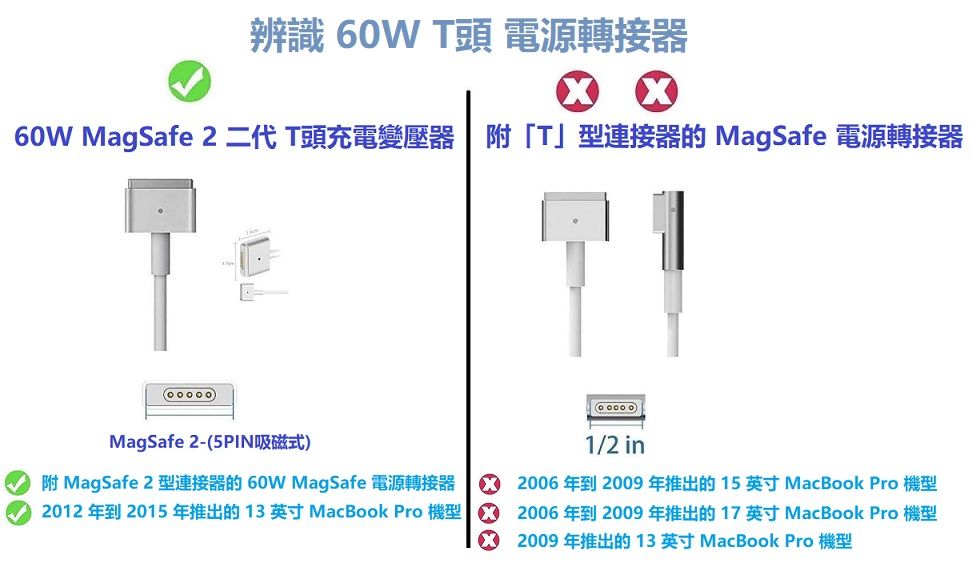 充電器 T型 Magsafe2 60W MacBook Pro Air y0f 當日到達APPLE 蘋果充電器60W 二代T型mac 筆電Macbook Pro 13吋