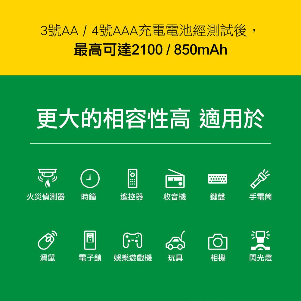 PHILIPS 飛利浦 低自放鎳氫充電電池3號8入+4號4入(贈USB智慧型充電器)