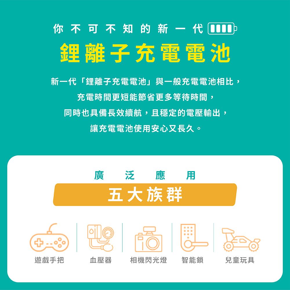 你不可不知的鋰離子充電電池新一代「鋰離子充電電池」與一般充電電池相比,充電時間更短能節省更多等待時間,同時也具備長效續航,且穩定的電壓輸出,讓充電電池使用安心又長久。廣泛應用五大族群遊戲手把血壓器相機閃光燈智能鎖兒童玩具