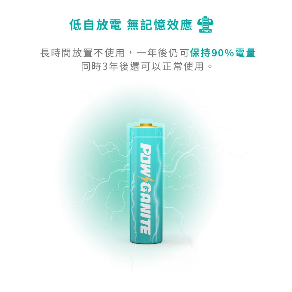 低自放電 無記憶效應1Y90%)長時間放置不使用,一年後仍可保持90%電量同時3年後還可以正常使用。 GANITE