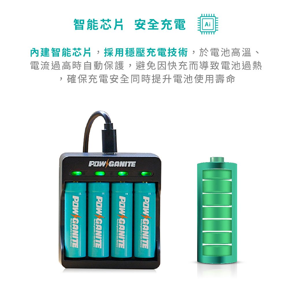 智能芯片 安全充電Ai內建智能芯片採用穩壓充電技術,於電池高溫、電流過高時自動保護,避免因快充而導致電池過熱,確保充電安全同時提升電池使用壽命 GANITE GANITE GANITEPOW GANITEPOW GANITE