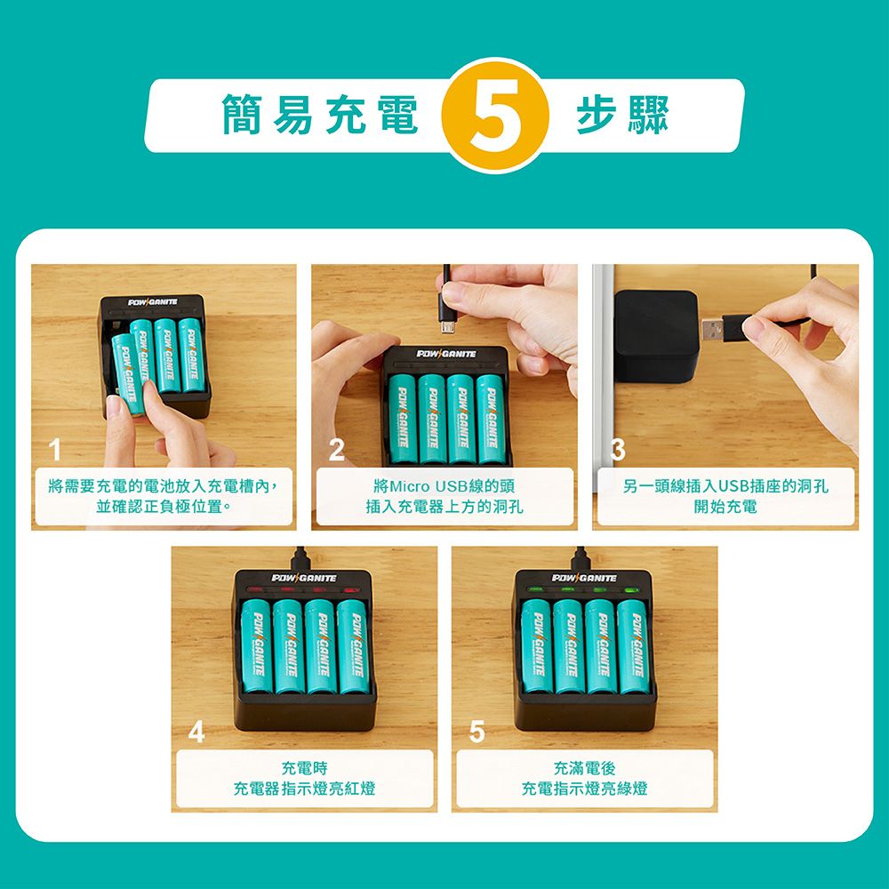 簡易充電 5 步驟GANITE2將需要充電的電池放入充電槽內並確認正負極位置。將Micro USB線的頭插入充電器上方的洞孔另一頭線插入USB插座的洞孔開始充電GANITEPOW GANITEPOW GANITE充電時充電器指示燈亮紅燈POWGANITE充滿電後充電指示燈亮綠燈
