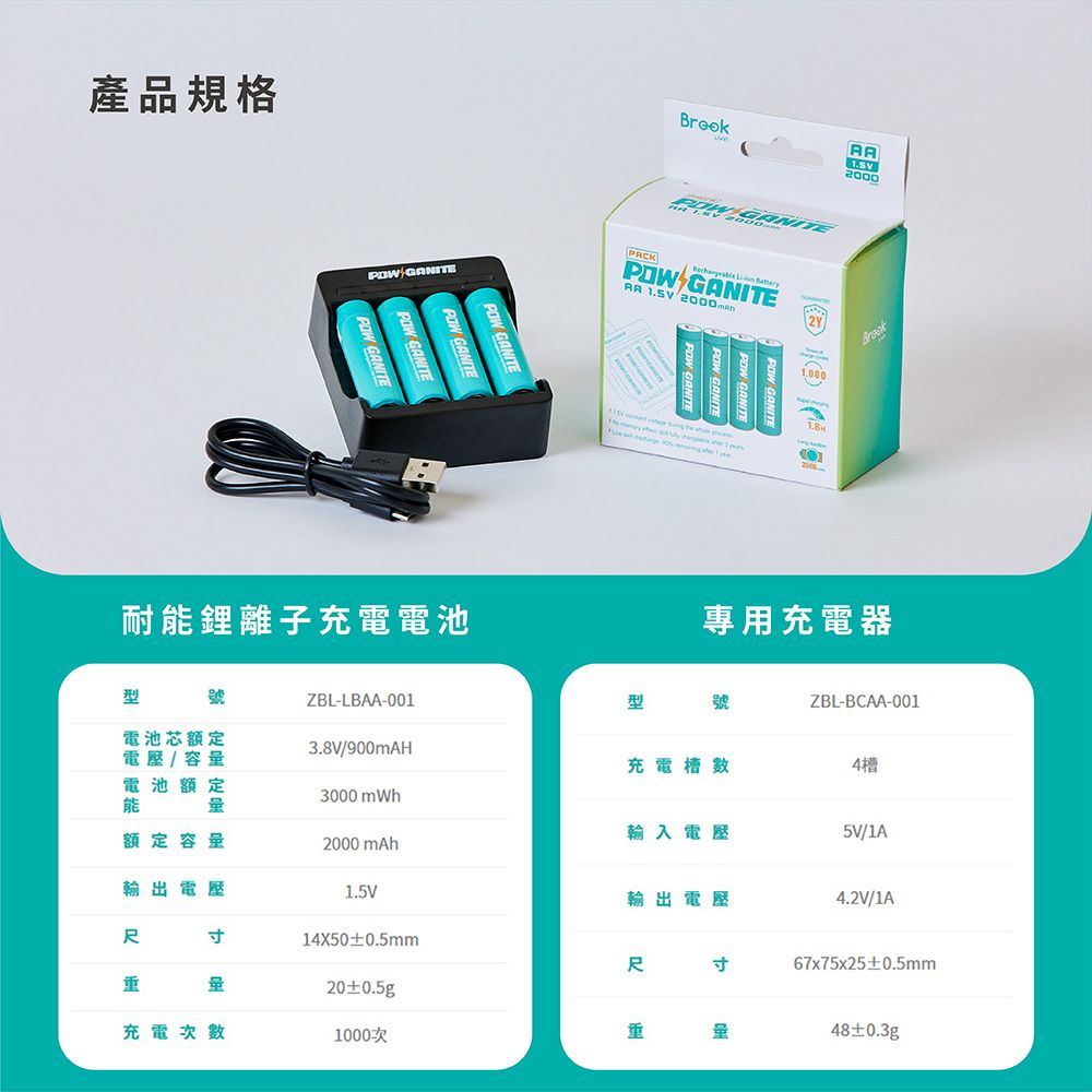 產品規格 GANITE耐能鋰離子充電電池PACK GANITERechargeable   1.5V  GANITE2Y2000    專用充電器號ZBL-LBAA-001型型號ZBL-BCAA-001電池芯電壓/容電池額定能3.8V/900mAH充電4槽3000mWh输入電壓5V/1A額定容2000 mAh電壓1.5V輸出電壓4.2V/1A寸14X50±0.5mm尺寸67x75x25±0.5mm量20±0.5g充電次數1000次量48±0.3gp