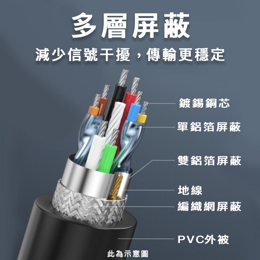 MoZuo 魔宙 USB3.0 轉 Micro-B 公對公 外接硬碟數據傳輸線 2M