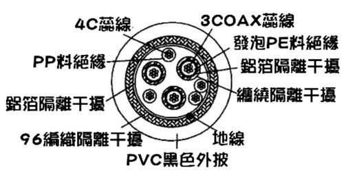 4C蕊線3COAX蕊線發泡PE料絕緣鋁箔隔離干擾纏繞隔離干擾PP料絕緣-鋁箔隔離干擾編織隔離干擾地線PVC黑色外披