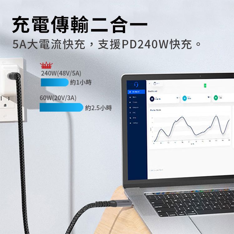 Coaxial  USB4 Gen3x2 40Gbps EPR 240W PD3.1 雙向USB-C快充 充電傳輸線 (1M)