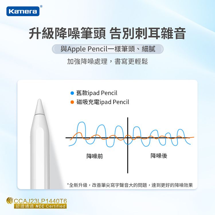 Kamera 佳美能 磁吸充電 傾斜角加粗 防誤觸 LED燈顯電量 iPad Pencil Ultra手寫筆 觸控筆