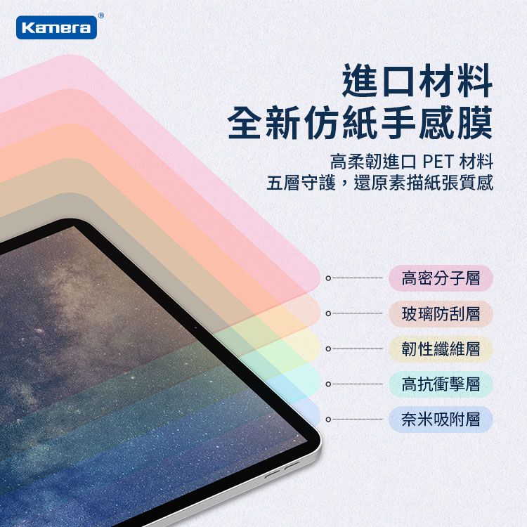 Kamera 佳美能 For iPad mini6 (8.3吋) 9H鋼化玻璃 疏水疏油 保護貼 類紙膜 肯特紙