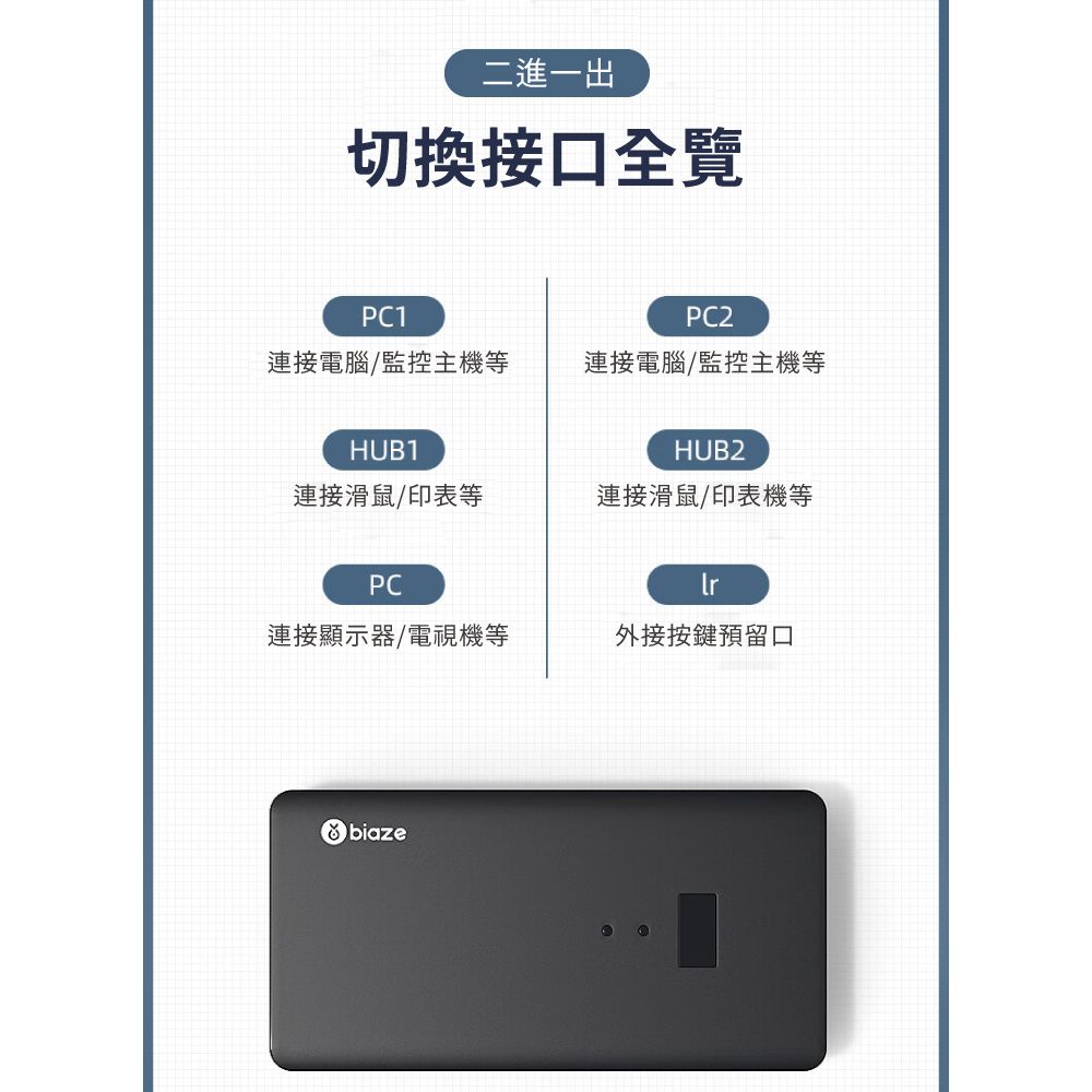 二進一出切換接口全覽PC1PC2連接電腦/監控主機等連接電腦/監控主機等HUB1HUB2連接滑鼠/印表等連接滑鼠/印表機等PC連接顯示器/電視機等外接按鍵預留口biaze