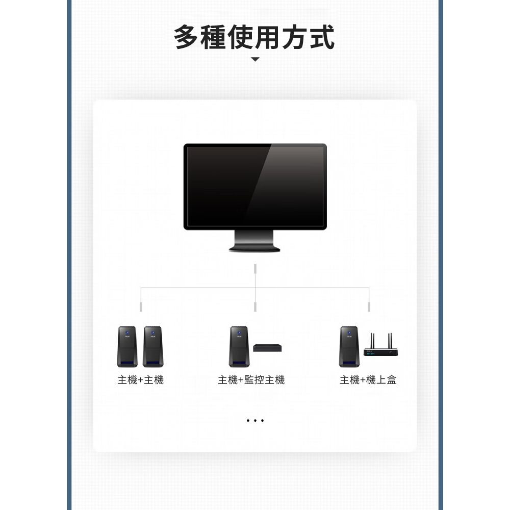 多種使用方式主機+主機主機+監控主機主機+機上盒