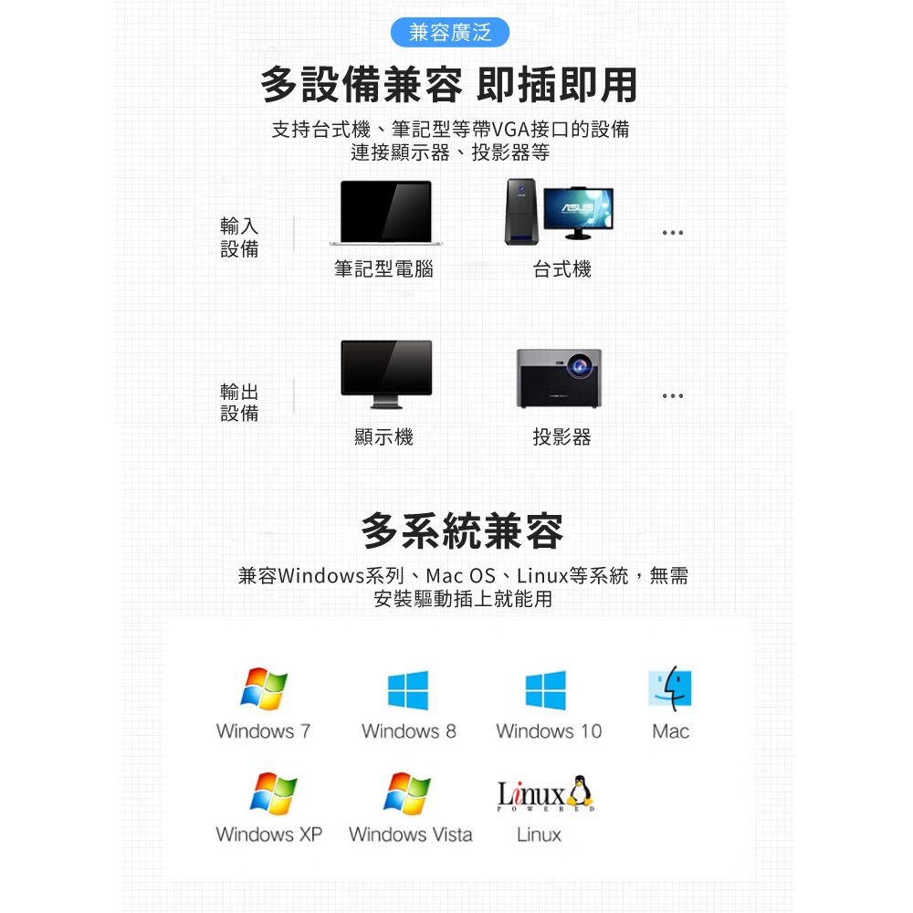 兼容廣泛多設備兼容 即插即用支持台式機、筆記型等帶VGA接口的設備連接顯示器、投影器等輸入設備筆記型電腦台式機輸出設備顯示機投影器多系統兼容兼容Windows系列、Mac OS、Linux等系統,無需安裝驅動插上就能用Windows 7Windows 8Windows 10MacWindows XP Windows VistaLinuxLinux