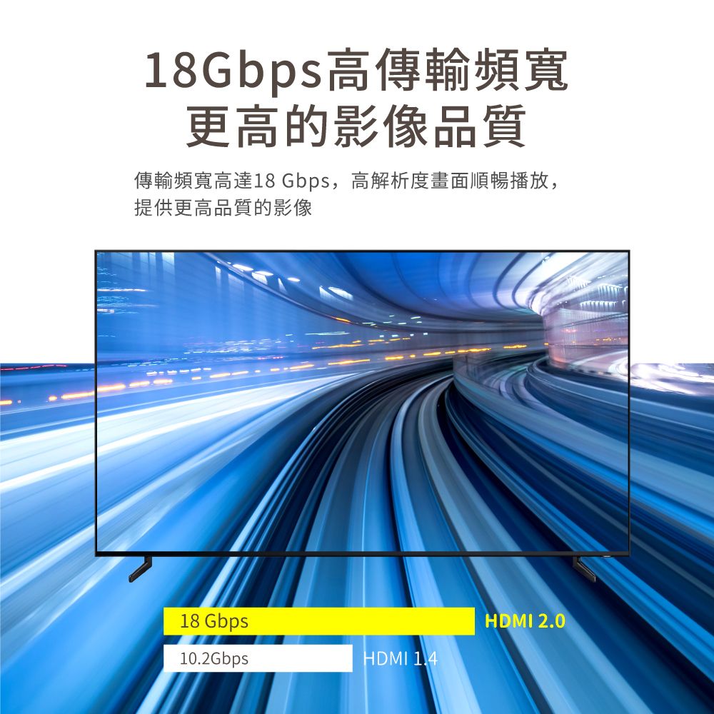 18Gbps高傳輸頻寬更高的影像品質傳輸頻寬高達18 Gbps,高解析度畫面順暢播放,提供更高品質的影像18 GbpsHDMI 2.010.2GbpsHDMI 1.4
