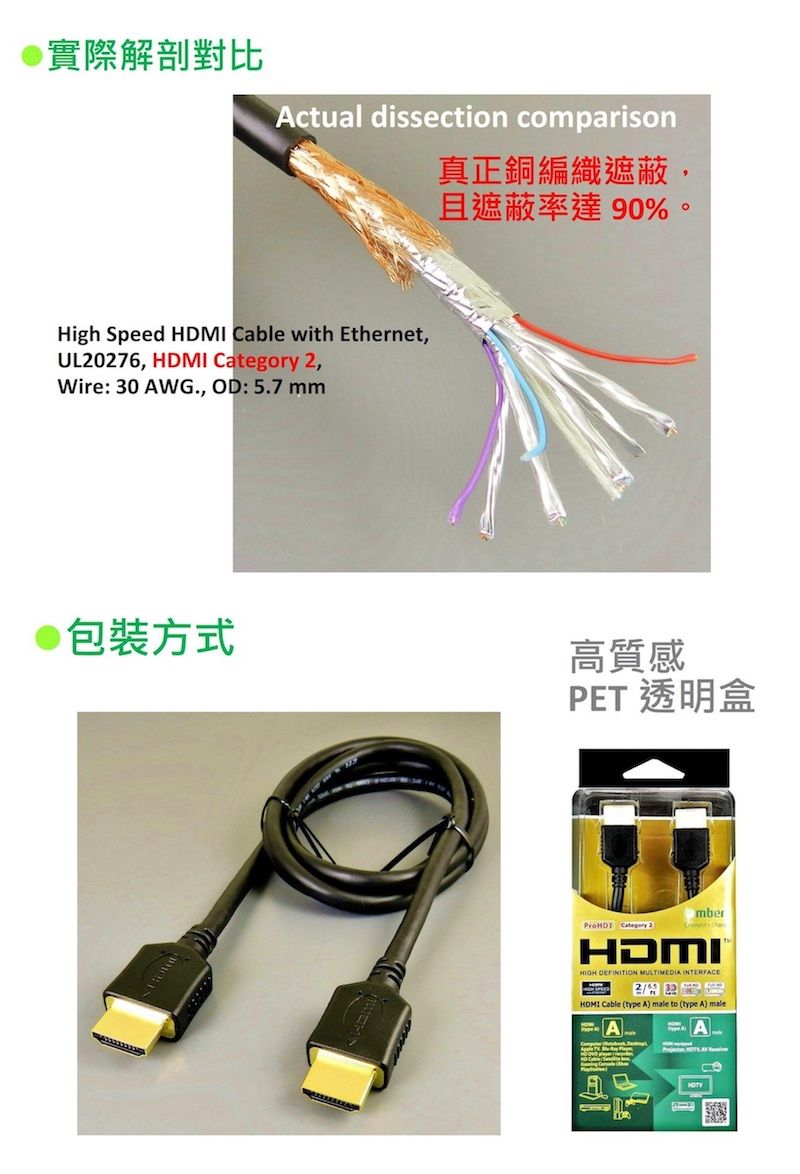 實際解剖對比Actual dissection comparisonHigh Speed HDMI Cable with Ethernet,UL20276, HDMI Category 2,Wire: 30AWG., OD:5.7mm包裝方式真正銅編織遮蔽,且遮蔽率達90%高質感PET 透明盒ProHD Category 2mberHDMIHIGH DEFINITION MULTIMEDIA INTERFACEHDMI Cable (type A) male to (type A) male