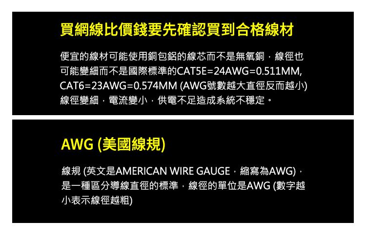 買網線比價錢要先確認買到合格線材便宜的線材可能使用銅包鋁的線芯而不是無氧銅線徑也可能變細而不是國際標準的CAT5E=24AWG=0.511MMCAT6=23AWG=0.574MM (AWG號數越大直徑反而越小)線徑變細電流變小,供電不足造成系統不穩定。AWG (美國)線規 (英文是AMERICAN WIRE GAUGE,縮寫為AWG),是一種區分導線直徑的標準,線徑的單位是AWG (數字越小表示線徑越粗)