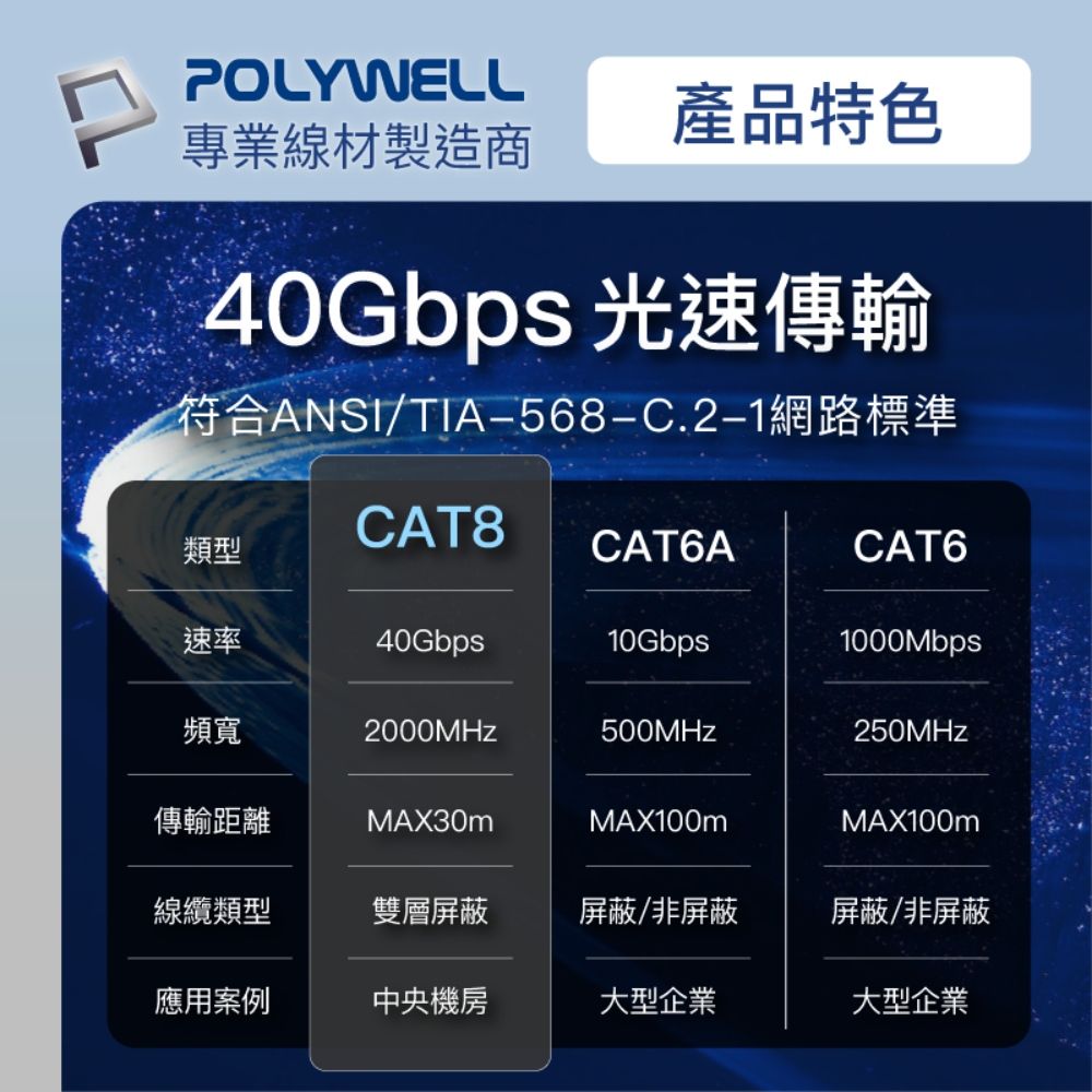 POLYWELL 寶利威爾 CAT8 40Gbps 超高速網路編織線 /2M