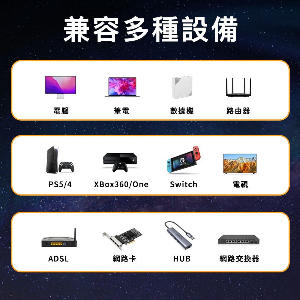 兼容多種設備電腦筆電數據機路由器PS5/4XBox360/OneSwitch電視ADSL網路卡HUB網路交換器