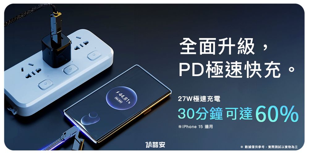 44.81全面升級,PD極速快充。27W極速充電30分鐘可達60%iPhone 15 適用安 數據僅供參考,實際測試以實物為主