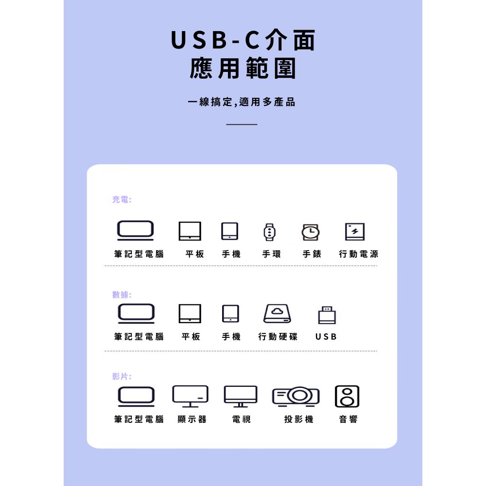 充電:USB-C介面應用範圍一線搞定,適用多產品筆記型電腦平板 手機手環 手錶 行動電源數據:筆記型電腦平板手機行動硬碟USB影片:筆記型電腦顯示器電視投影機音響