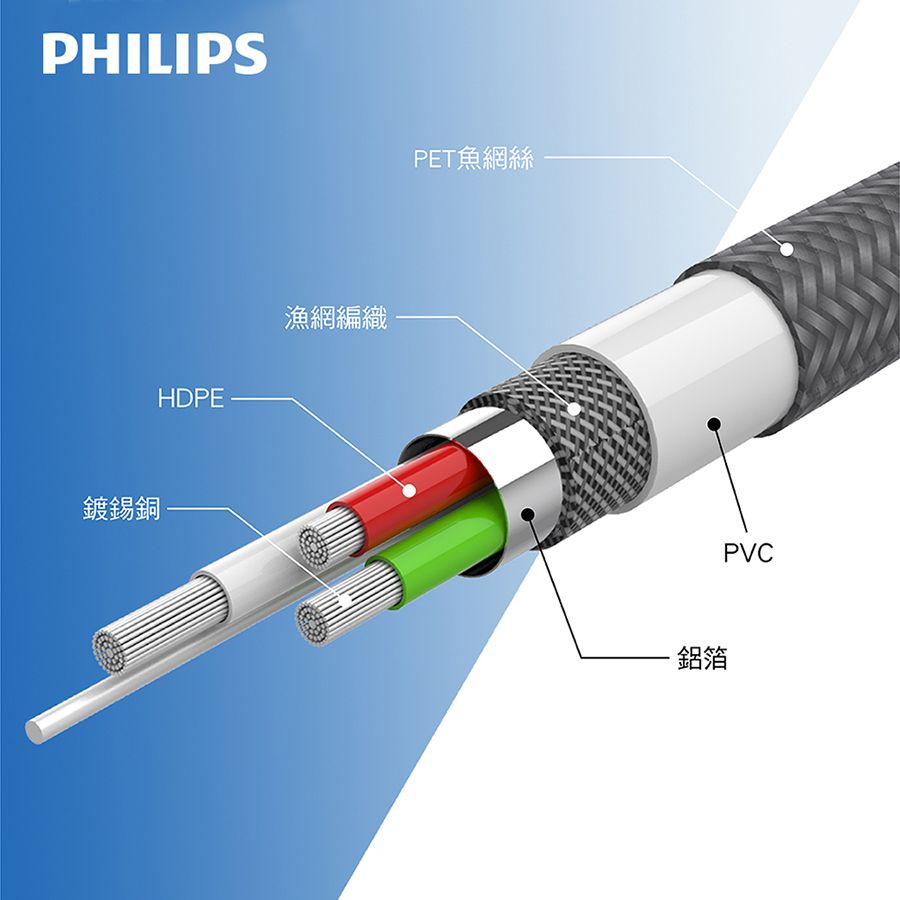PHILIPS 飛利浦   160cm Type C手機充電線 DLC4558A/灰