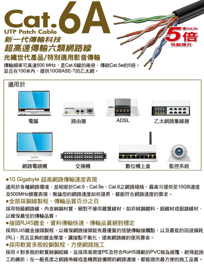 Cat6AUTP Patch Cable新一代傳輸科技超高速傳輸六類網路線光纖世代產品/特別適用影音傳輸傳輸頻率可高達500 MHz是Cat.6線的兩倍,傳統的5倍。並且在100米內,提供10GBASE-T的乙太網。適用於電腦路由器ADSL是Cat.5e5倍性能提升ADSL乙太網路集線器網路電視機交換機10 Gigabyte 超高網路傳輸速度表現數位機上盒監控系統適用於各種網路環境,並相容於Cat.5、Cat.5e、Cat.6之網路規格,最高可提供至10GB速度及500MHz頻寬表現,無論您的網路速度如何提昇,都能符合網路速度的需求。全部採銅線製程,傳輸品質百分之百採用特級網路線,內含純銅材質,絕對不摻雜質線材,如非純銅鍍料、鋁線材或鋁鎂線材.以確保最佳的傳輸品質。接頭RJ45鍍金,資料傳輸快速,傳輸品質絕對穩定採用RJ45鍍金接頭製程,以確保網路接頭能有最優質的信號傳輸接觸點,以及最低的回波(RL),而且足夠的鍍金厚度,讓接點不氧化,提高網路線的使用壽命。採用軟質多股銅製程,方便網路施工採用4對多股的軟質純銅線,並採用高密度PE及符合RoHS規範的PVC做為披覆,經得起施工的繞折;在一般長度之網路佈線或是機房設備間的網路連接,都能提供最方便的施工品質。