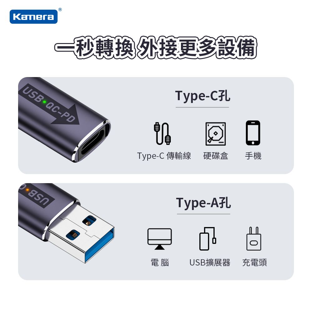 Kamera 佳美能  USB-A公轉Type-C母 轉接頭-白 USB3 10Gbps/32W/20V/1.6A