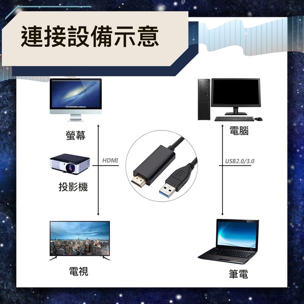 Bravo-u  USB轉HDMI 支援鏡像/擴展模式 免驅動轉接器 1.8M