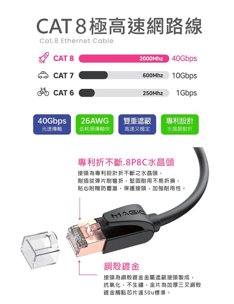 aibo MAGIC Cat.8 40G S/FTP 26AWG極高速八類雙屏蔽乙太網路線-1米