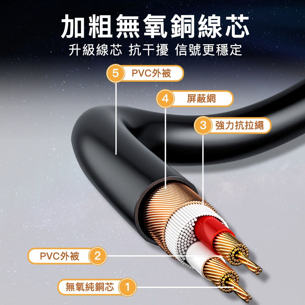 MoZuo 魔宙 3.5mm轉6.5mm 電吉他/調音台/麥克風/外放音箱 黑 2M