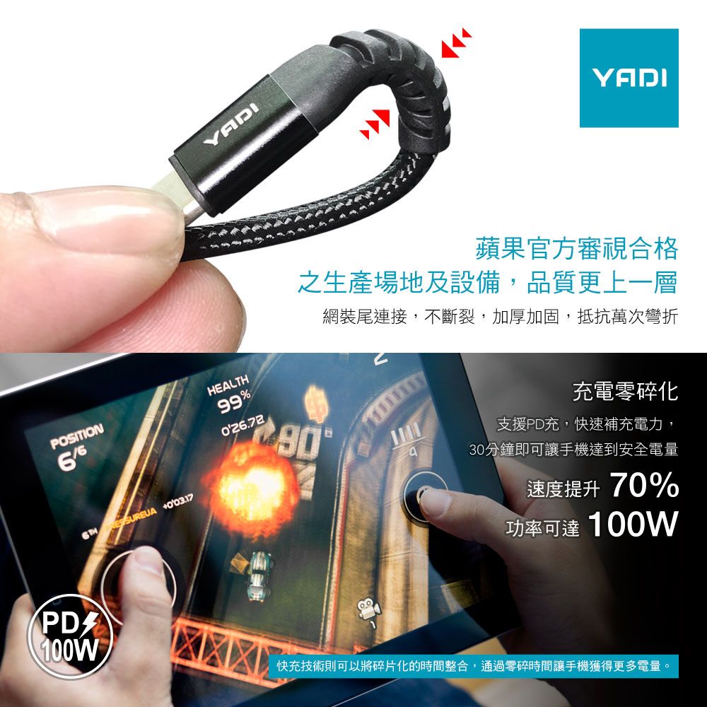 YADIYADIPOSITIONHEALTH99%蘋果官方審視合格之生產場地及設備,品質更上一層網裝尾連接,不斷裂,加厚加固,抵抗萬次彎折  充電零碎化支援PD充,快速補充電力,30分鐘即可讓手機達到安全電量速度提升70%功率可達100W100W快充技術則可以將碎片化的時間整合,通過零碎時間讓手機獲得更多電量。