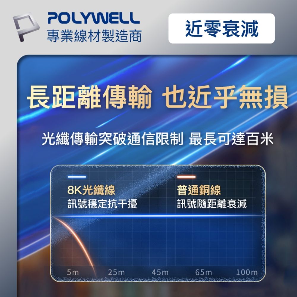 POLYWELL 寶利威爾 DP 8K AOC光纖影音線 /2M