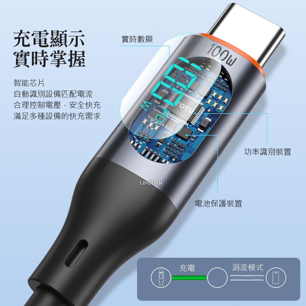 TOTU 數顯 雙Type-C/PD充電線傳輸線快充線 100W快充 液態矽膠 CB-7系列 1M 拓途 橘色 適用 iPhone 15系列