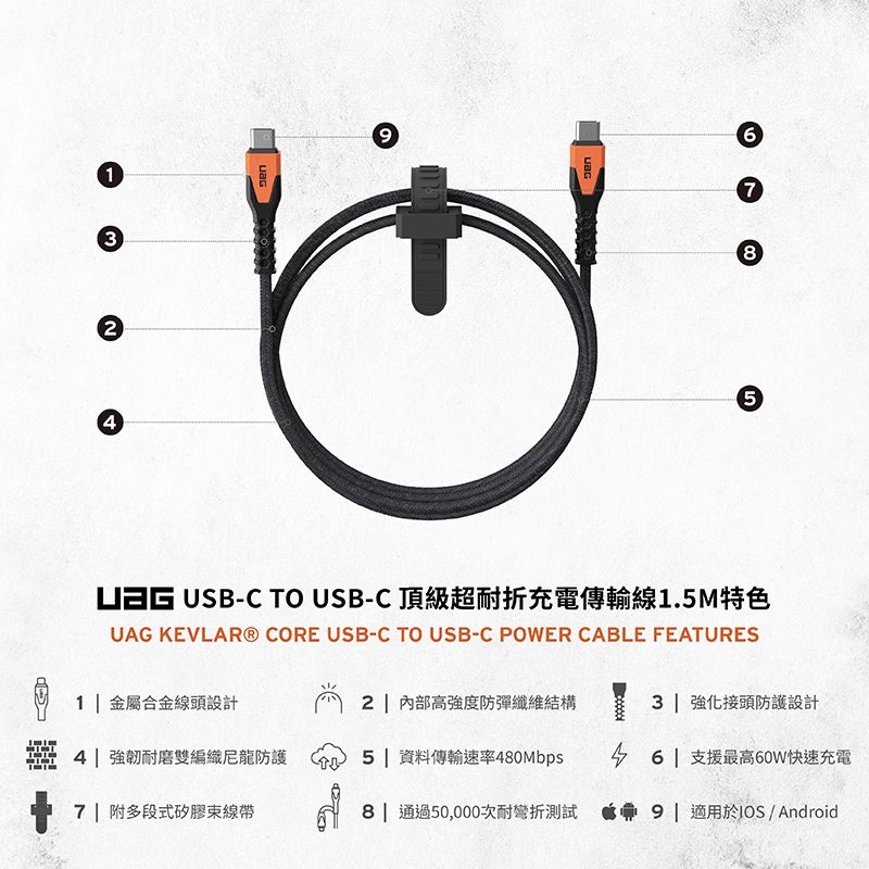 934  USB-C TO USB-C 頂級超耐折充電傳輸線1.5M特色UAG KEVLAR® CORE USB-C TO USB-C POWER CABLE FEATURES671 金屬合金線頭設計2  內部高強度防彈纖維結構4 強韌耐磨雙編織尼龍防護5 | 資料傳輸速率480Mbps3| 強化接頭防護設計 支援最高60W快速充電7| 附多段式矽膠線帶8 通過50,000次耐測試9 適用於IOS / Android