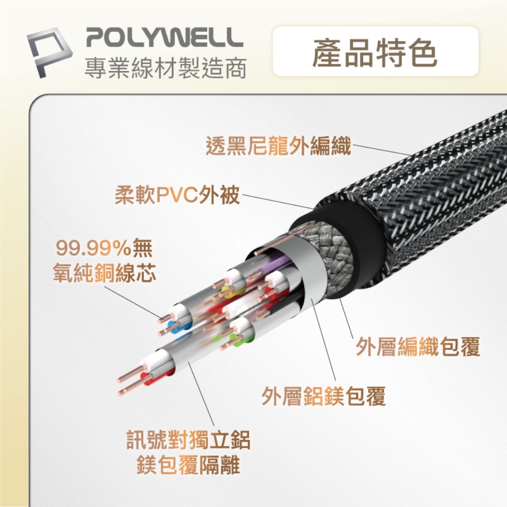 POLYWELL 寶利威爾 HDMI 8K 鋅合金編織線 /金色 /2M