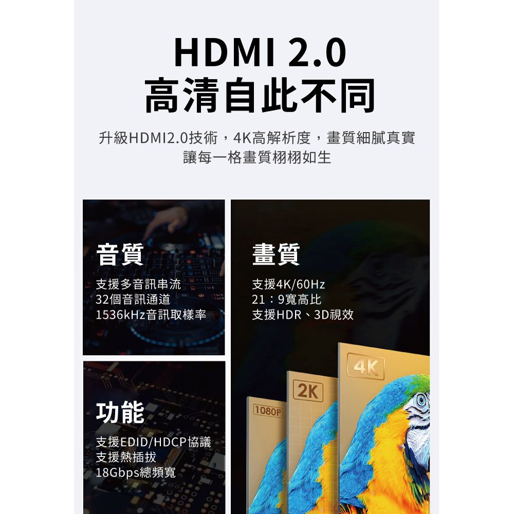HDMI 2.0高清自此不同升級HDMI2.0技術,高解析度,畫質細膩真實讓每一格畫質栩栩如生音質支援多音訊串流32個音訊通道畫質支援4K/60Hz21:9寬高比1536kHz音訊取樣率支援HDR、3D視效4K1080P功能支援EDID/HDCP協議支援熱插拔18Gbps總頻寬