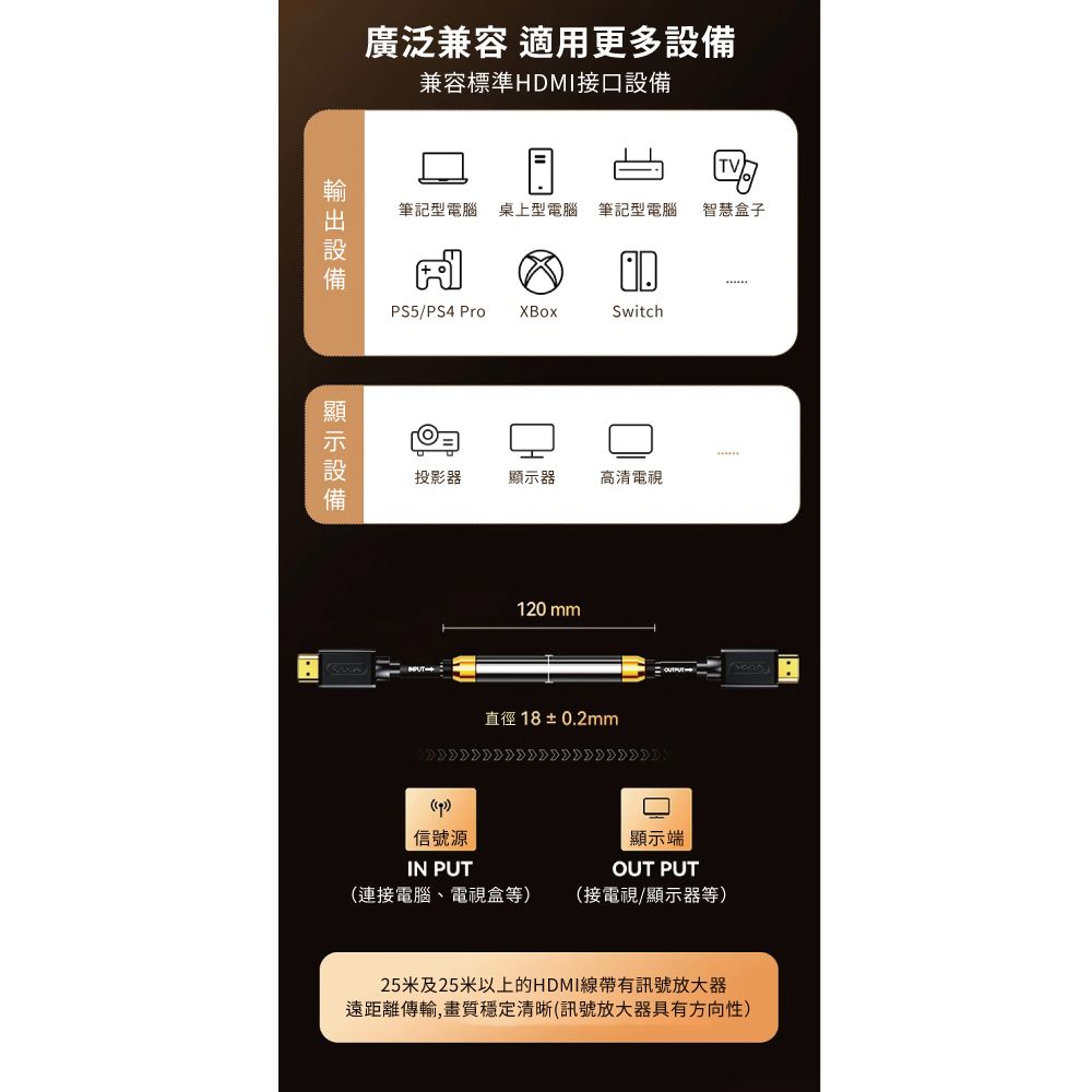 廣泛兼容 適用更多兼容標準HDMI接筆記型電腦桌上型電腦 筆記型電腦智慧盒子設備設備PS5/PS4 ProXBoxSwitch口投影器顯示器高清電視120 mm直徑18±0.2mm信號源IN PUT顯示端OUT PUT(連接電腦、電視盒等) (接電視/顯示器等)25米及25米以上的HDMI線帶有訊號放大器遠距離傳輸,畫質穩定清晰(訊號放大器具有方向性)