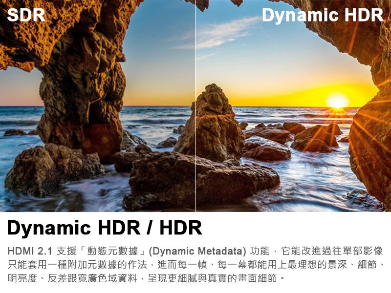 SDRDynamic HDRDynamic HDR  HDRHDMI 2.1 支援「動態元數據」(Dynamic Metadata) 功能,它能改進過往單部影像只能套用一種附加元數據的作法,進而每一幀、每一幕都能用上最理想的景深、細節、明亮度、反差跟寬廣色域資料,呈現更細膩與真實的畫面細節。