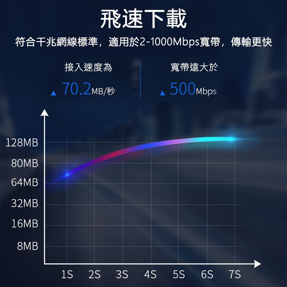  Cat.6網路線【60m】金屬接頭 RJ45 分享器 ADSL 路由器網路 乙太網路線 高速寬頻網路線 網路線